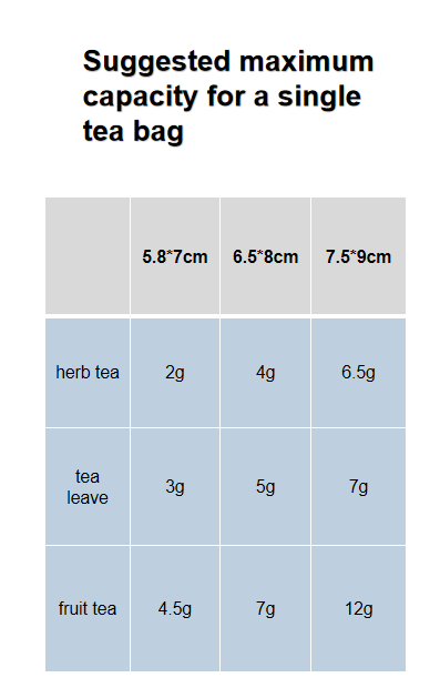 capacidade máxima suxerida para unha soa bolsa de té